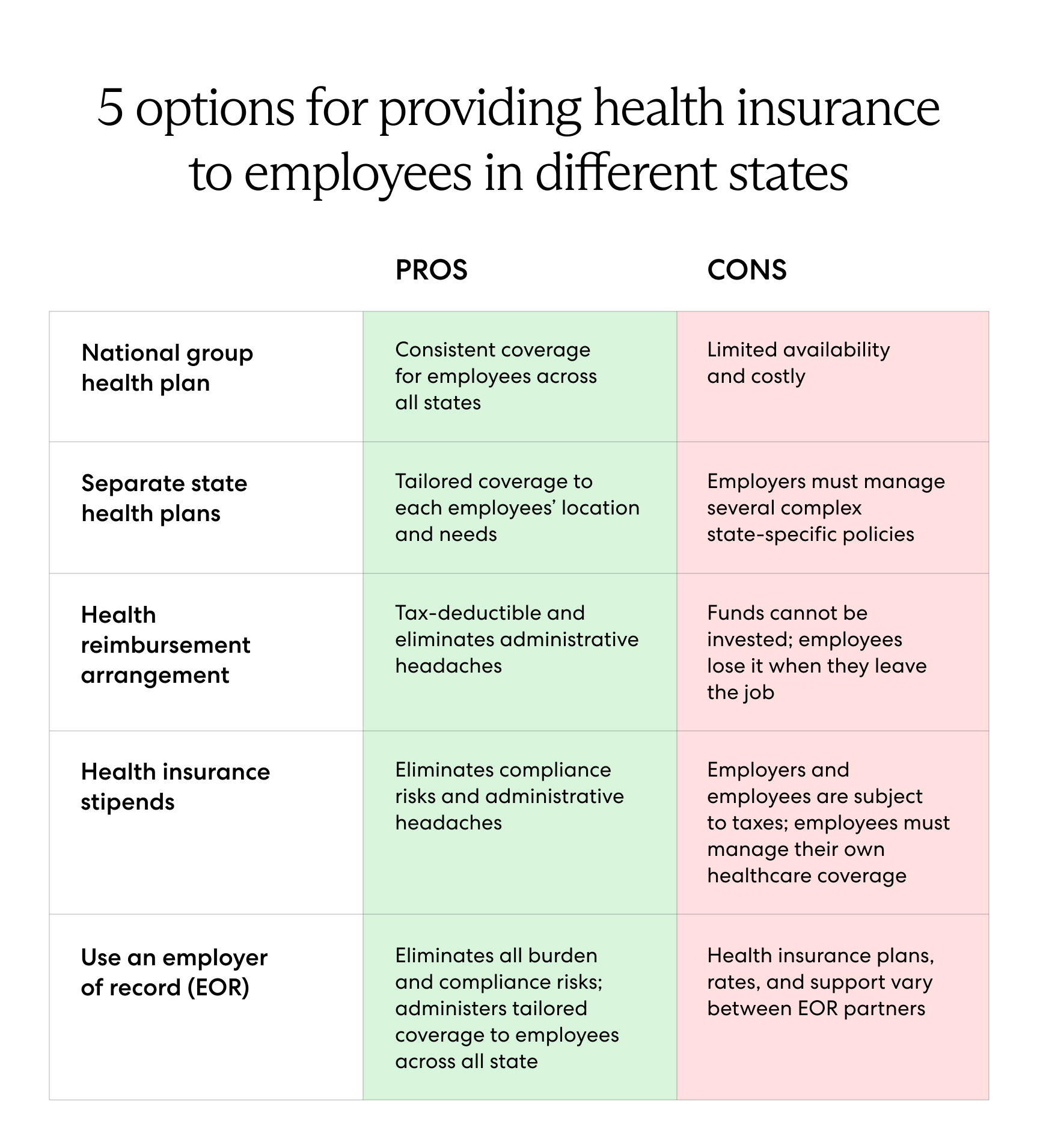 how-to-provide-health-insurance-for-employees-in-different-states